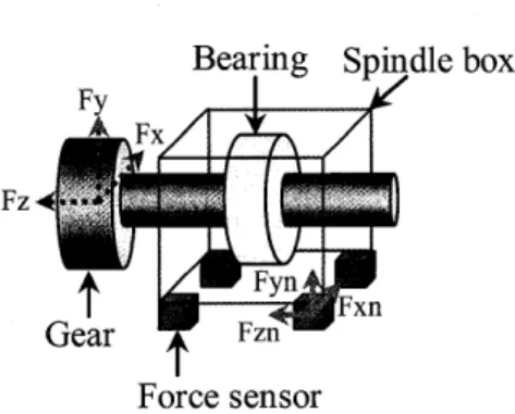 Table 　 1 　 Dimensiens 　 oftest 　 gears Drive 　 　 Driven Module 2． 06 Number 　 ofteeth 44 　 　 　 　 45 Press   angle （° ） 14 ．5 Helix　 angle （ ° ） 31 Face 　 wid 出 （ mm ） 16 ，5 　 　 　 17 ，6 Center　 distance （  ） 107