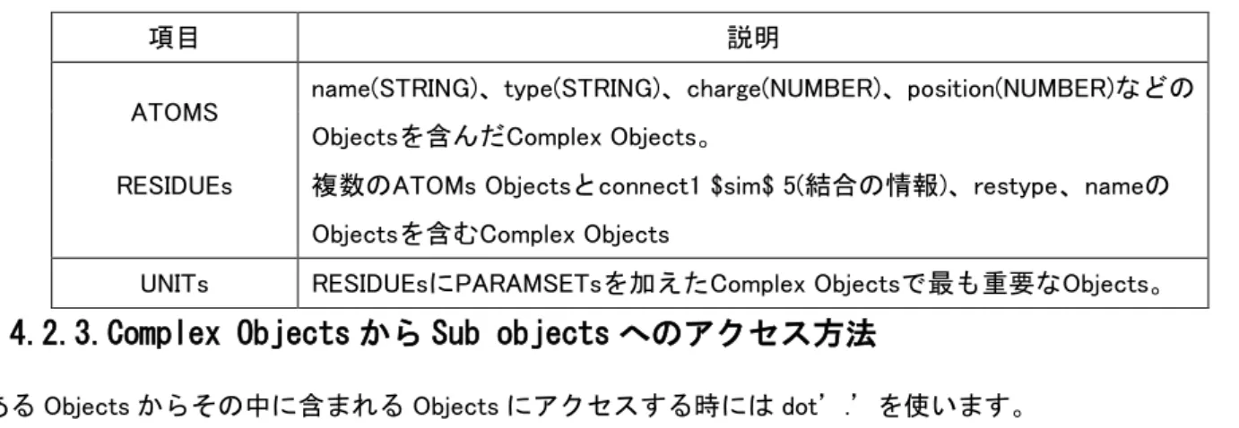 表 3Complex Objects 