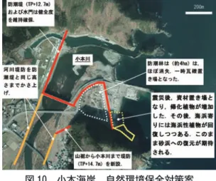図 8　十府ヶ浦　自然環境保全対策案 図 8 ～ 16 まで図上の線は以下の意味を持つ．黄は保全対 象域、赤は工事予定、オレンジは河川堤防、白は防潮林お よび砂浜跡、水色は干潟、ピンクは震災前の人工構造物 （キャンプ場など）．背景図は国土地理院 2012 ～ 2013 年撮 影空中写真を利用した． 図 9　普代海岸　自然環境保全対策案 図 10　小本海岸　自然環境保全対策案 図 11　沼の浜海岸　自然環境保全対策案 図 12　田老海岸　自然環境保全対策案