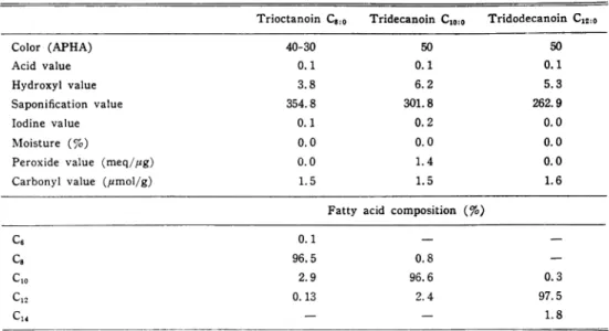 Table  2.  Composition  of  experimental  dieta.