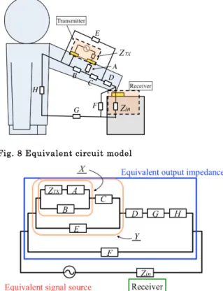 Fig. 8 Equivalent circuit model 