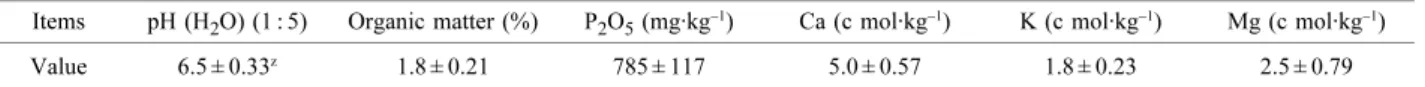 Table 1.  Soil properties of the ‘Niitaka’ pear orchard used in the experiment.
