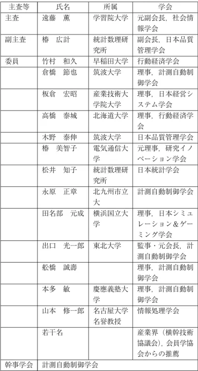 Table 1: Group Members
