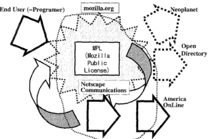 図 4Netscape 　 Communications 社 と mozilla ． org
