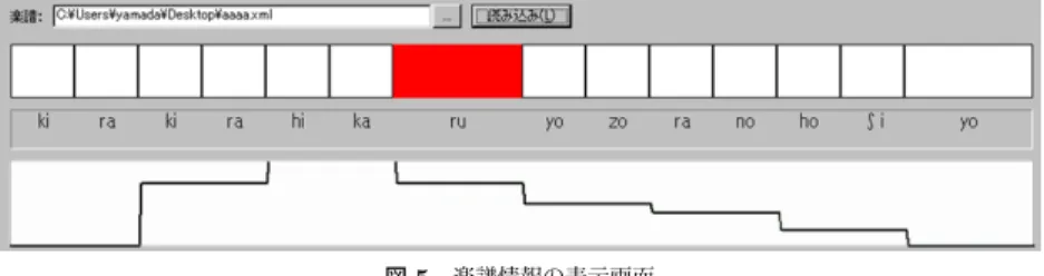 Fig. 3 A schematic overview of the proposed method of online singing synthesis.