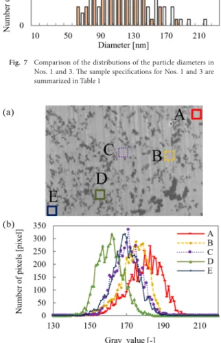 Fig.   9  (a) Gaussian blur image and (b) reprint of the SEM imag- imag-es displayed in Figure 6(g) after Gaussian blur procimag-essing