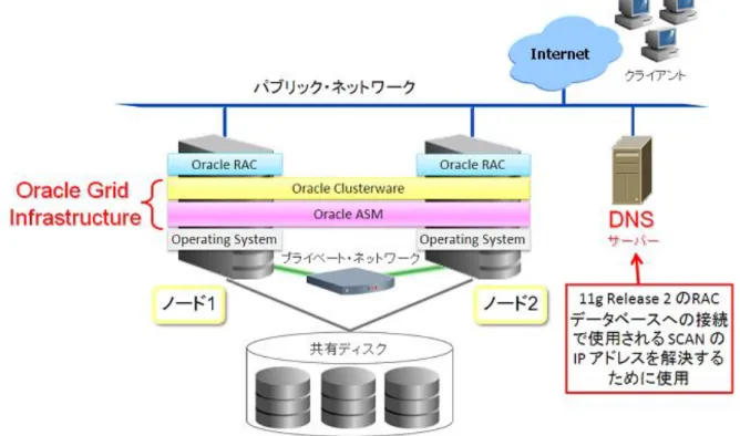 図  1  本ガイドで使用する環境概要 
