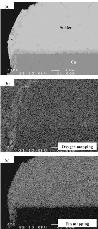 Fig. 8 A cross section of SAC1Zn solder paste by EPMA ob- ob-servation atoms mapping. (a) A reflection electronic view, (b) oxygen mapping view and (c) tin mapping view.