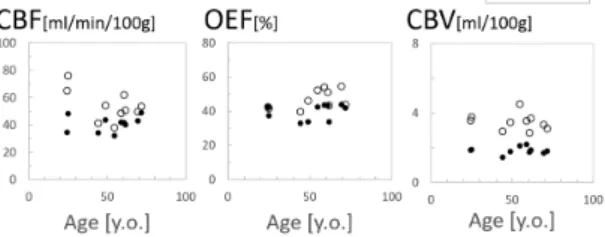 Fig. 4  Example of regions-of-interest selected on the cerebellar  medulla and cerebellar cortex regions as the reference 