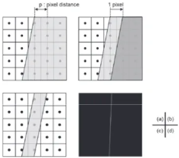 Fig. 3 Comparison of the process flows in the previous study and with the semi-automatic MTF calculation software: 