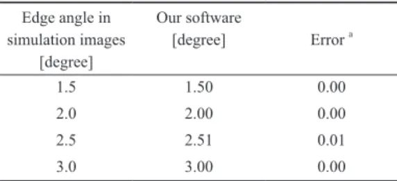 Table 1　Edge angles measured by our software  in four simulation images