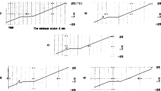 Table  1.  The  differences  of  the  releasing  temperature  of  the  latent  heat  of  fusion  between  with  and  without  the  immobilized  silver  iodide  in  the  freezing  solution  (10%  glycerol  in   PBS+  FBS)c