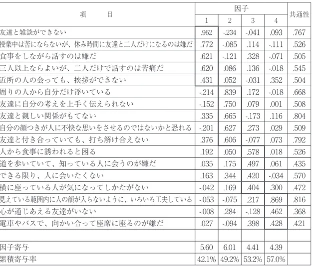 表 2 　判定カテゴリーの名称と得点範囲および理論的人数比（％）（MPI 研究会編，1969 23 ） E 得点 0～18 ( － ) 19～29 (0) 30～48 ( ＋ ) N 得点  0～18 ( － ) E － N － (9.5% ) E 0  N － (11.8% ) E ＋ N － (9.5% )19～29 (0)E－N0(11.8% )E0 N0(14.7% )E＋N0 (11.8% ) 30～48 ( ＋ ) E － N ＋ (9.5% ) E 0  N ＋ (11.8% ) E ＋ N 