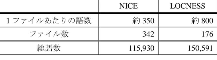 表 3:  本調査で使用するコーパス情報  NICE  LOCNESS  1 ファイルあたりの語数  約 350  約 800  ファイル数 342  176  総語数  115,930  150,591  ・対象とする使役用法の定義 0.3