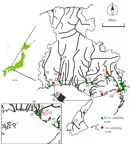 Fig. 2 Sampling points of river water, river sediment, and the atmosphere