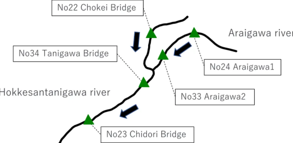 Fig. 6 Location of sampling points in the Hokkesantanigawa river basin No24 Araigawa1