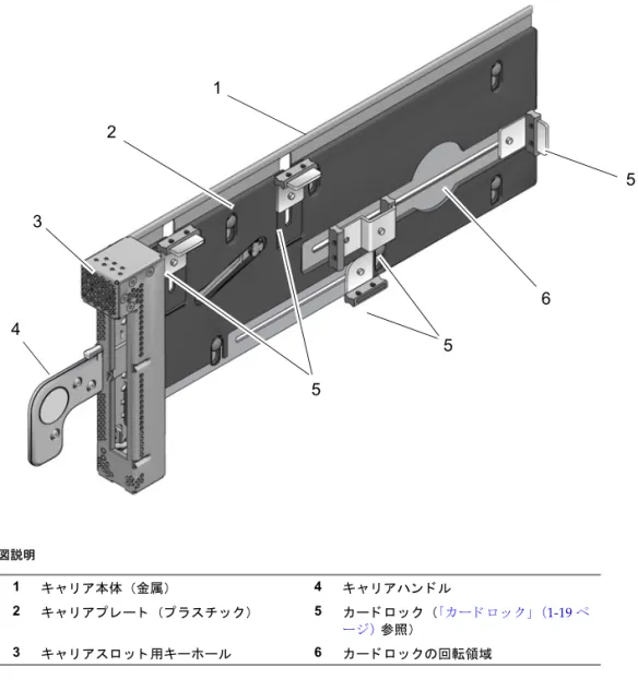 図 1-13 に、 標準的な キ ャ リ アの詳細を示 し ます。  図 1-13  キ ャ リ アの外観 1.3.1 キ ャ リ アの取外 し と 装着 キ ャ リ アは、 PCI  カー ド を上下 さ せて カー ド ソ ケ ッ ト に装着 し た り カー ド ソ ケ ッ ト か ら 外 し た り す る し く みにな っ てい ます。 垂直の動 き は、 約 10 mm /0.4 in