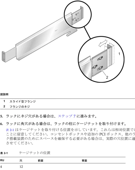 図 2-4  ス ラ イ ド 型フ ラ ン ジ 5. ラ ッ ク にネジ穴があ る 場合は、 ス テ ッ プ 7 に進み ます。 6. ラ ッ ク に角穴があ る 場合は、 ラ ッ ク の柱にケージナ ッ ト を取 り 付け ます。 表 2-1 はケージナ ッ ト を取 り 付け る 位置を示 し てい ます。 こ れ ら は相対位置で あ る こ と に留意 し て く だ さ い。 コ ン セ ン ト ボ ッ ク スや追加の PCI ボ ッ ク ス、 他の ラ ッ ク 搭載装置のために スペー ス を確