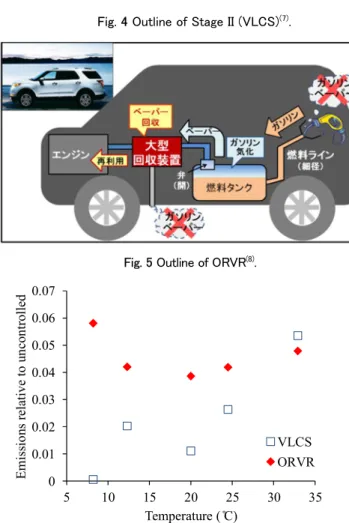 Fig. 5 Outline of ORVR (8) . 