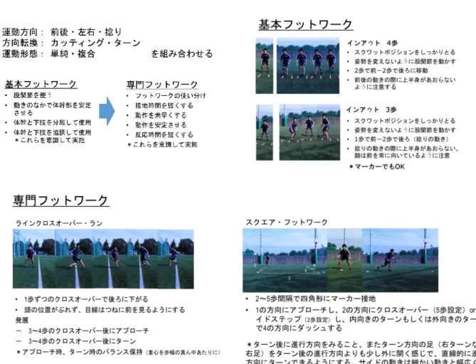図 4：フットワークエクササイズの考え方と例 