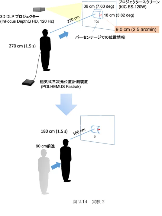 図 2.14 実験 2
