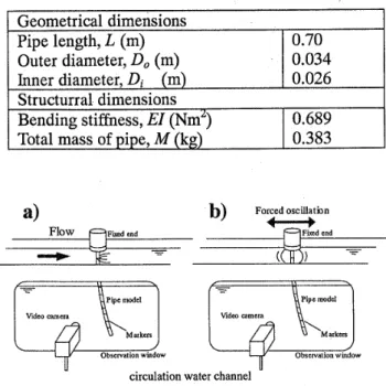 Table 　 l 　 Geometricaland 　 structuval 　 dimensionsof