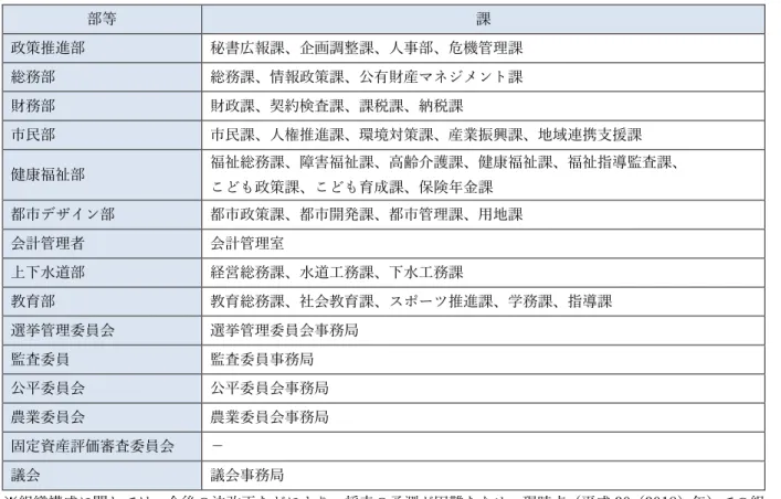 表 4-8  新庁舎に配置する部署  部等  課  政策推進部  秘書広報課、企画調整課、人事部、危機管理課  総務部  総務課、情報政策課、公有財産マネジメント課  財務部  財政課、契約検査課、課税課、納税課  市民部  市民課、人権推進課、環境対策課、産業振興課、地域連携支援課  健康福祉部  福祉総務課、障害福祉課、高齢介護課、健康福祉課、福祉指導監査課、  こども政策課、こども育成課、保険年金課  都市デザイン部  都市政策課、都市開発課、都市管理課、用地課  会計管理者  会計管理室  上下水道