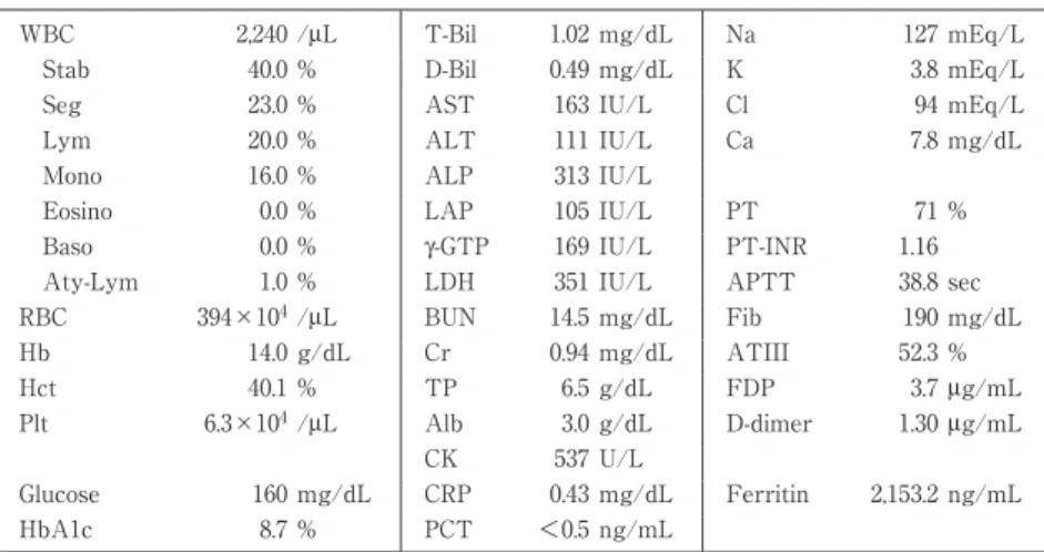 Table 1 Laboratory findings at the first admission.