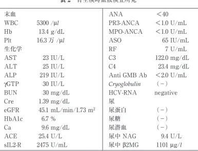 表 2 腎生検時血液検査所見 末血 ANA ＜40 WBC 5300 /μl PR3-ANCA ＜1.0 U/mL Hb 13.4 g/dL MPO-ANCA ＜1.0 U/mL Plt 16.3 万 /μl ASO 65 IU/mL 生化学 RF 7 U/mL AST 23 IU/L C3 122.0 mg/dL ALT 25 IU/L C4 23.4 mg/dL