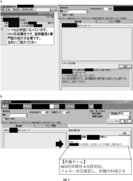 図 2  （a）肝臓専門医は電子カルテ上で主治医宛てにカルテ記載・メールにて肝炎 ウイルス検査陽性の説明依頼と肝臓専門医に院内連携する旨を記載する． （b）結果説明・院内連携されなかった症例は ICT が拾い上げ，電子カルテに 肝臓専門医受診をチーム肝炎に促す（矢印）．ba ،ଃοʖϞ ߇ରཇ੓ ౲Ӆॵਏɽ ϓΧϫʖয়ڱ֮೟͢ɼ،ଃ಼Ռ়ղΝʴʵHCVї （非 専 門）657 例 中 12 例（1.83％），非 専 門 他 科 3101 例中 71 例（2.29％）であった． 3．「チーム肝炎」介入前後での