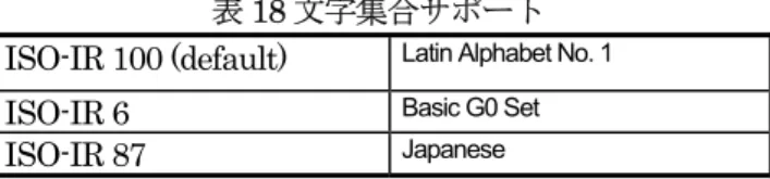 表  18 文字集合サポート  ISO-IR 100 (default)  Latin Alphabet No. 1 