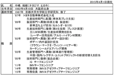表 3-2　中嶋氏の履歴 （出所）細川氏の履歴は 2015 年のインタビュー等に基づき筆者作成，中嶋氏の履歴は本人に提供して頂いた。 タイ中心で最大公約数を求める「グローバルベスト」を追求　〜細川氏の開発マインド①〜 　細川氏が第 1 世代の開発をスタートさせた 2002 年頃と，第 2 世代 IMV の CE イメージを煮詰め ていく 2010 年頃のマインド（考え方）を図示したのが，図 3 ‐ 2 である。 　この図で開発スタート時というのは，細川氏が IMV の CE に就任した 2002 年当時のこ