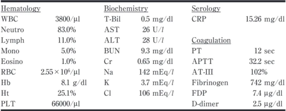 Table 1. Laboratory Data on Admission