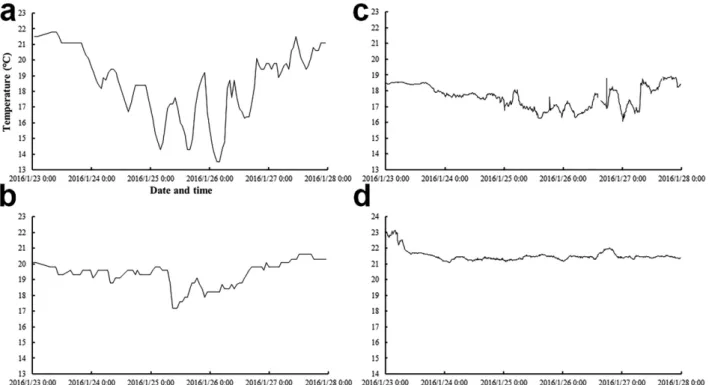Fig. 1. Collection localities of the present study. St. 1,  Itton-hama Beach; St. 2, Makiya; St