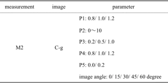 Table 3 Numerical value of the parameters that have been              adjusted in measurement 2