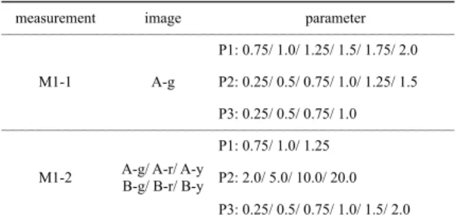 Table 2 Numerical value of the parameters that have been              adjusted in measurement 1