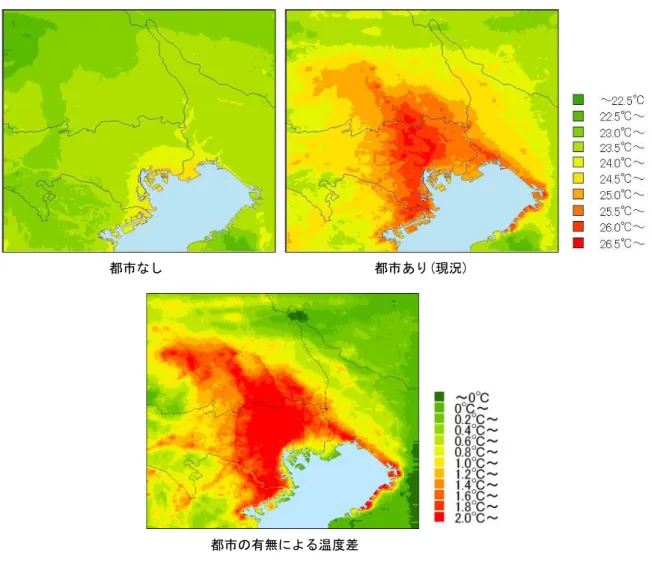 図 1.35 で示したシミュレーション結果からは、都市がある状態では都市部が顕著に高温化して いる様子が分かります。夜間は対流による熱の拡散が小さく、また、一般的に日中と比べて風が 弱いため、ヒートアイランド現象による都市部の高温化が顕著に現れます。  都市なし  都市あり(現況)  図 1.35  LOCALS-UCSS シミュレーションによる気温分布(５時)  左上：都市なし  右上：都市あり(現況)  下：都市の有無による温度差（左上と右上の差分）  気象条件は 2006 年８月４日のものを使用  協