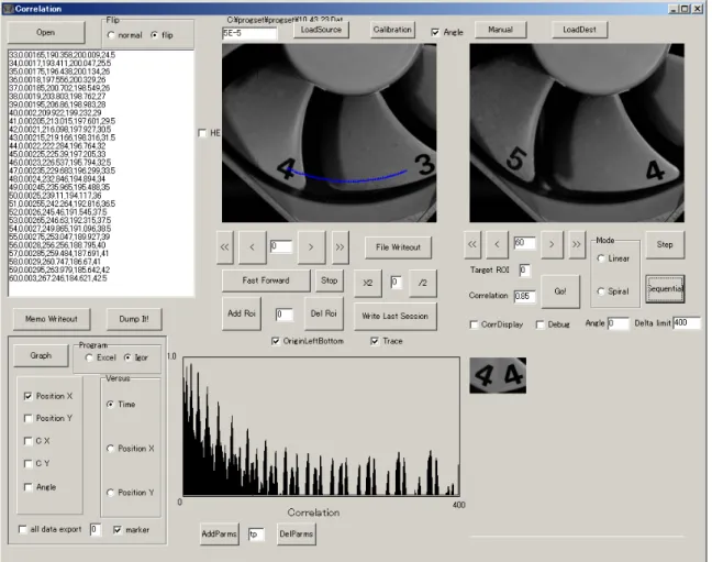 Fig. 2 Operational Panel of VMAP 