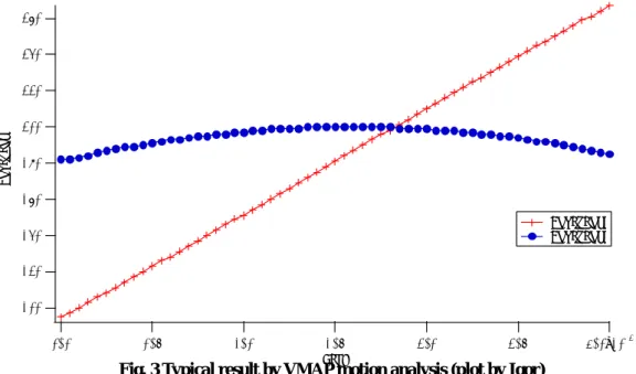 Fig. 4 Still Images from butane combustion by laser interferometer 5,000 fs/s 