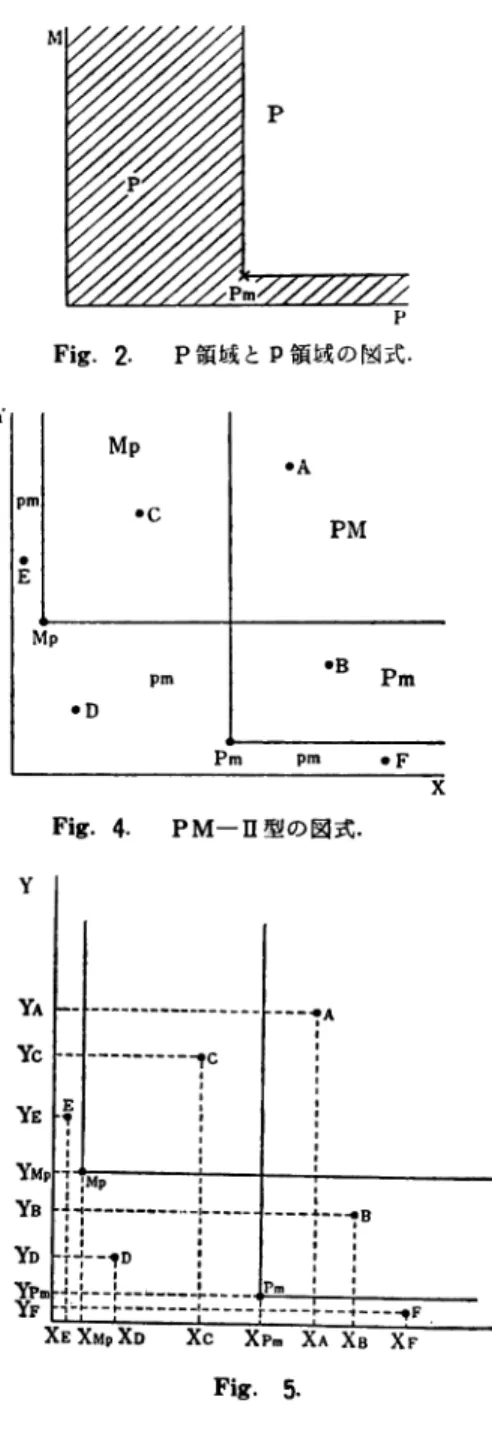 Fig.  4.  PM‑II型 の 図 式.
