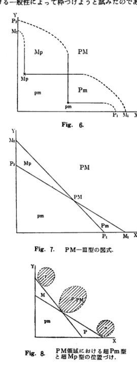 Fig.  7.  PM‑III型 の 図 式.