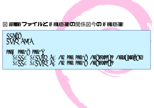 図 rules ファイルと Makefile の関係図今の Makefile CC=cc