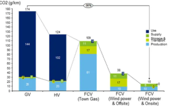 Fig. 3. Components of Calculation Tool  ii)  Sample Collection 
