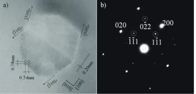 Fig. 8  (a) Bright field TEM image at the region far from  eutectic Si and (b) SAED pattern in 0.4%Mg-added alloy  aged at 473K for 7.2ks.