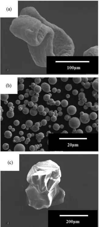 Table 1  Designed relative density, ratio of Zn to Mg-Zn mix  powder, content of Mg, Zn, NH 4 HCO 3  of mix powder.