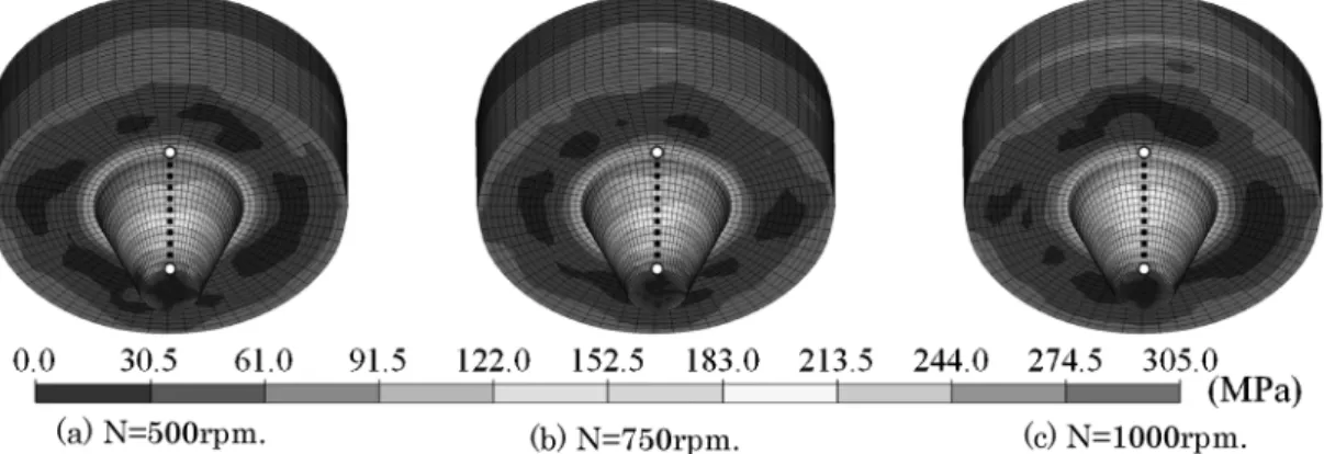 Fig. 9. Surface equivalent stress distribution in tool with traveling speed v＝60mm/min.