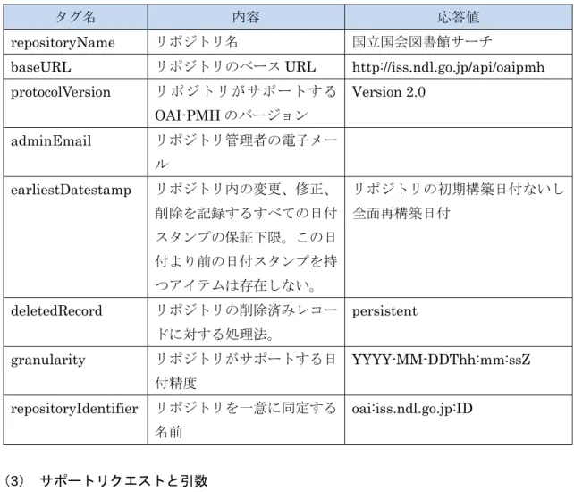 表 8-1  リポジトリ基本情報 