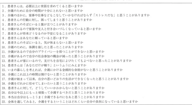 表 2 Z a r i t介護負担尺度日本語版 （ 荒井らによる訳） 1 . 患者さんは，必要以上に世話を求めてくると思いますか 2. 介護のために自分の時間が十分にとれないと思いますか 3 