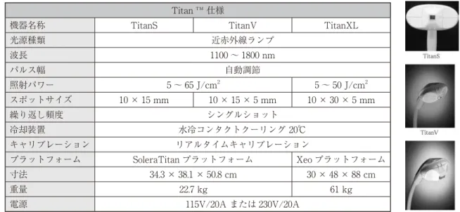 図 3　Titan ® （タイタン）近赤外線装置の仕様（Cutera Inc. 社内資料より）
