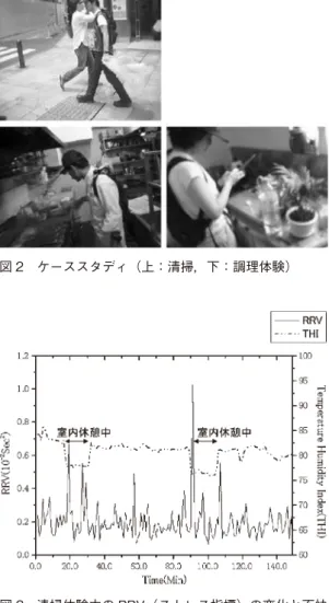 図 2　ケーススタディ（上：清掃，下：調理体験） が大きくあることや一つ場所に滞留する時間がプロは長くメリハリがあるのに対し，アマチュアは常時細かく動いている。こうした結果から，体験時には意識しなかった自身の行動や，生体情報から推測される装着者の状態など，体験のコンテキスト（文脈）の再現が可能であることがわかった。またこうし た体験の記録全体を俯瞰的にとらえることで，作業状況や労働量などの客観情報に変換可能であることが判明した。 街頭散策では，体験者の注意と視覚情報の関係を検討した。図 5 は，装着者の頭部